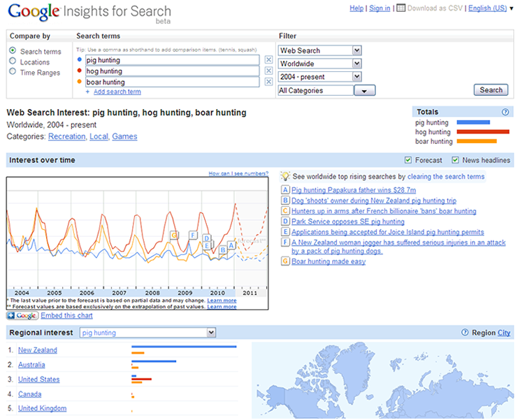 Google Insights Keyword Analysis